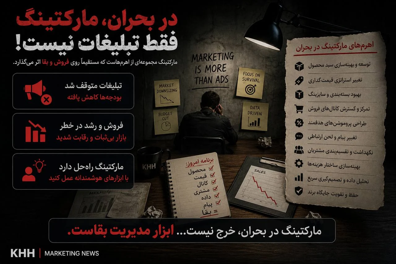 وقتی مارکتینگ حذف می‌شود، چه چیزی از کسب‌وکار حذف شده است؟