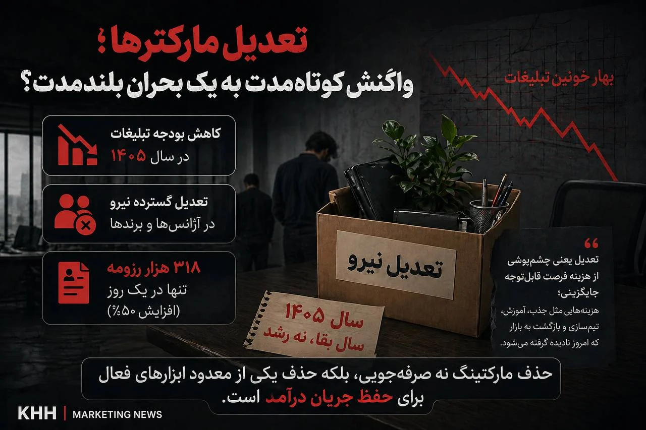 تعدیل مارکترها؛ واکنش کوتاهمدت به یک بحران بلندمدت؟