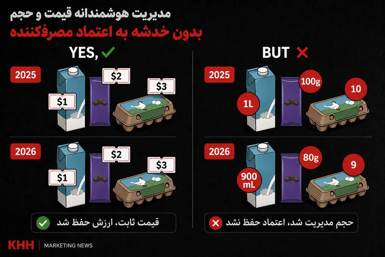 حفظ قیمت، مدیریت حجم؛ استراتژی هوشمند در بحران